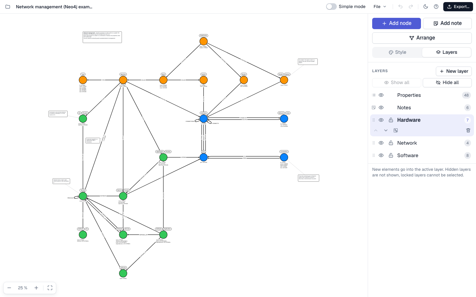 Grapht showing Neo4j's network management example as a graph model, with the layers panel to the right